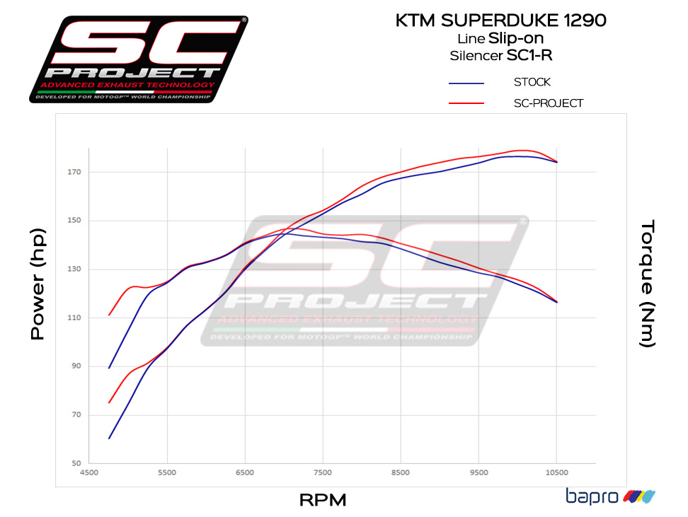 Bancoprova-KTM-SUPERDUKE-1290-SC1R1